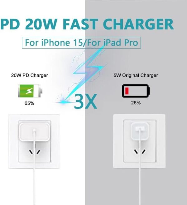 2Pack 20W USB C Charger for iPhone 15/15 Plus/15 Pro/15 Pro Max,PD Wall Charger - Image 2